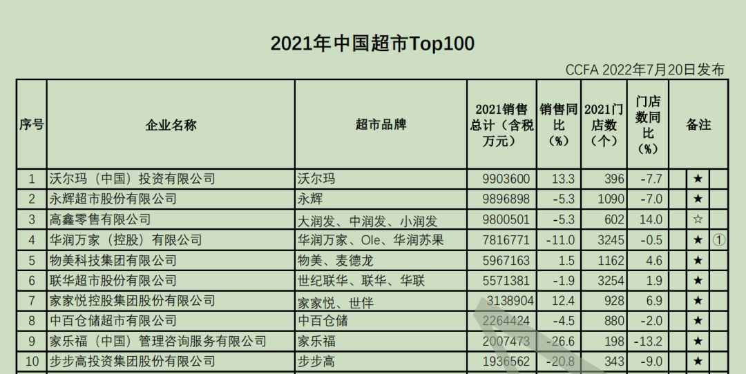 發(fā)展自有品牌，誤區(qū)您別踩?。ㄞD(zhuǎn)自我愛(ài)自有品牌）